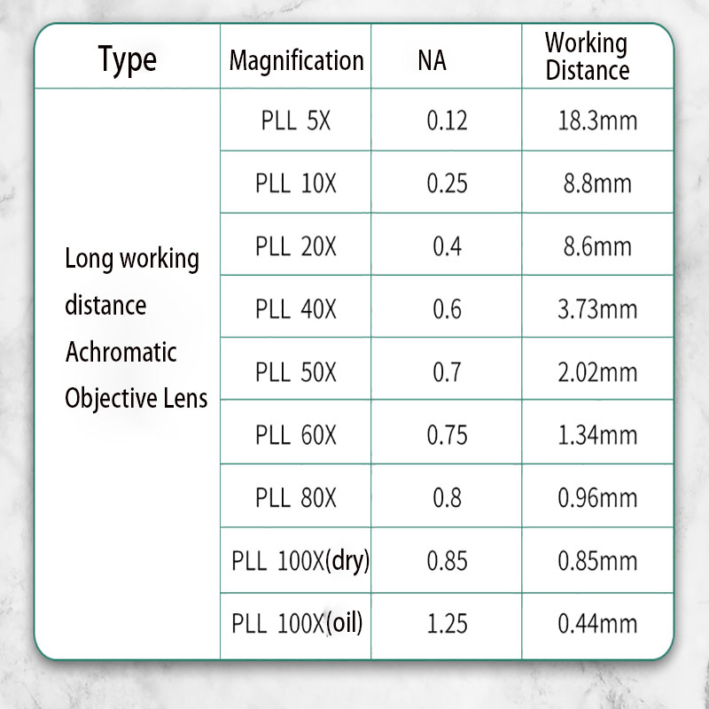 PL-A Planachromatisches Mikros – Inspection Microscope Long Working Distance Bewertung und Preis